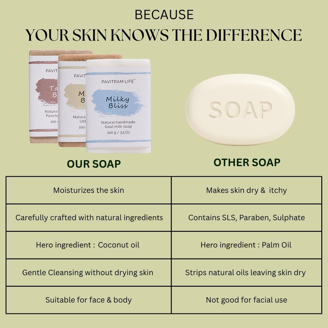 Pavitram Life Natural Handmade Soap – Premium Pack of 3 (100 gram)