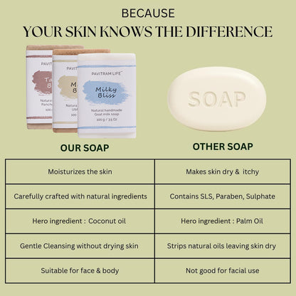Pavitram Life Natural Handmade Soap – Premium Pack of 3 (100 gram)